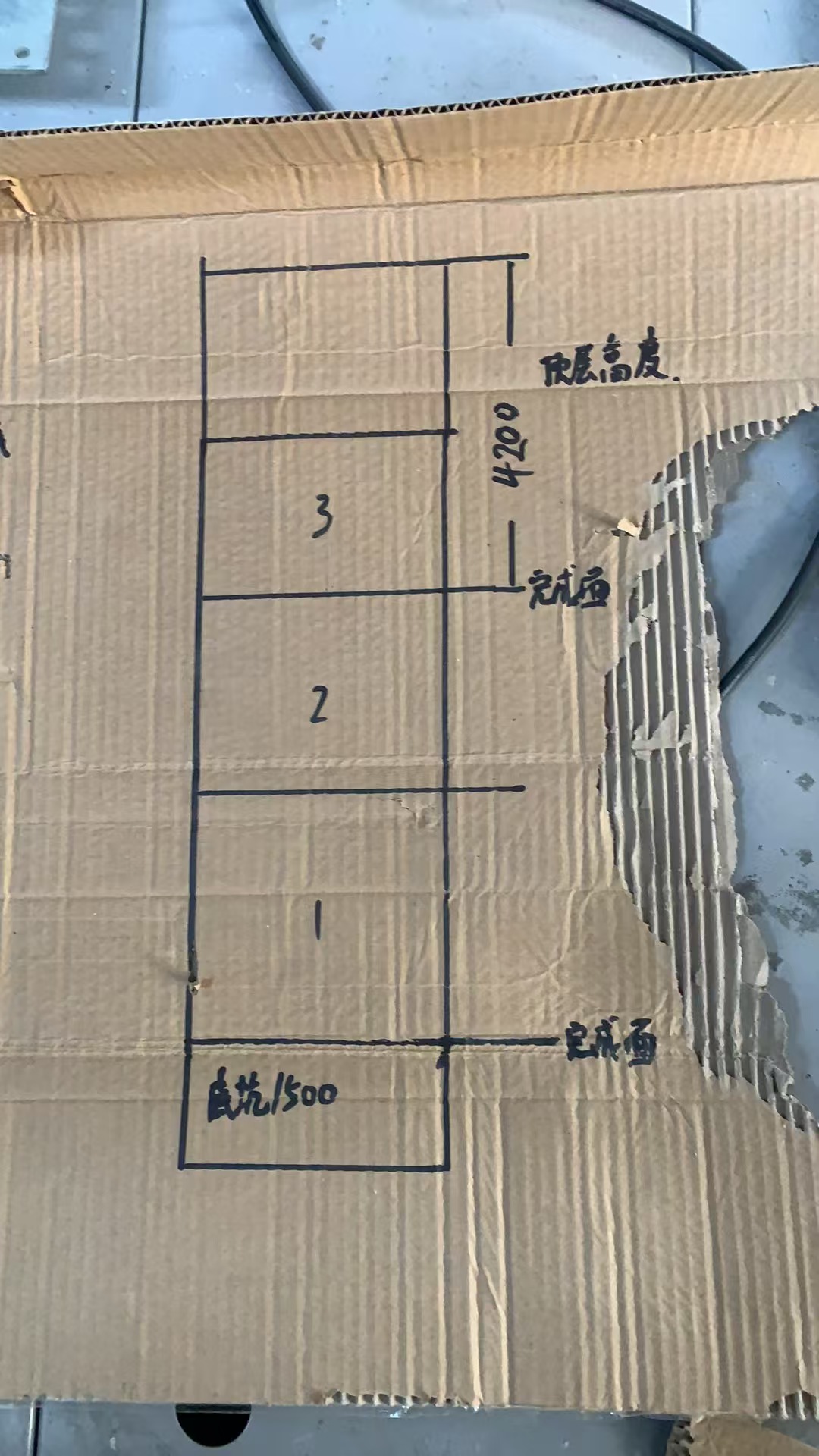 电梯部件分类处理